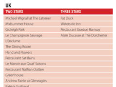 Reaching For the Stars